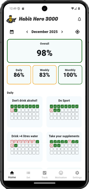 Reports and statistics